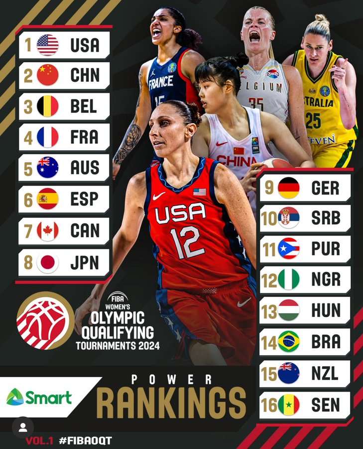 2024 Olympic Qualifier D'Tigress Ranked 12th In Power Rankings